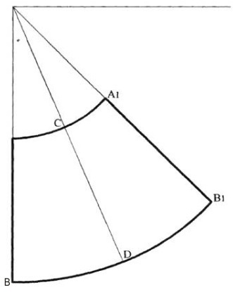 Юбка-солнце 1/4 (колокол) Юбка-солнце 1/4 (колокол)